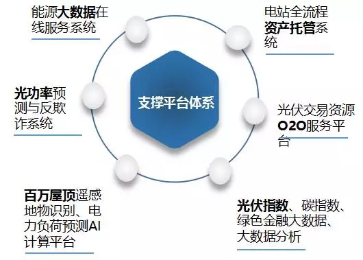 基于能源大數據構建智慧能源解決方案 技術路徑與服務體系