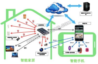 GreenPeak 扎根中國，以智能網絡設備守護獨居老人的智慧家園